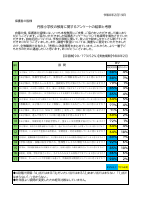 021_【保護者評価】アンケート結果R7.pdfの1ページ目のサムネイル
