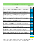 011_【児童評価】児童アンケートの結果と考察Ｒ７.pdfの1ページ目のサムネイル