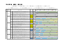 001_【教職員】結果R7_前期.pdfの1ページ目のサムネイル
