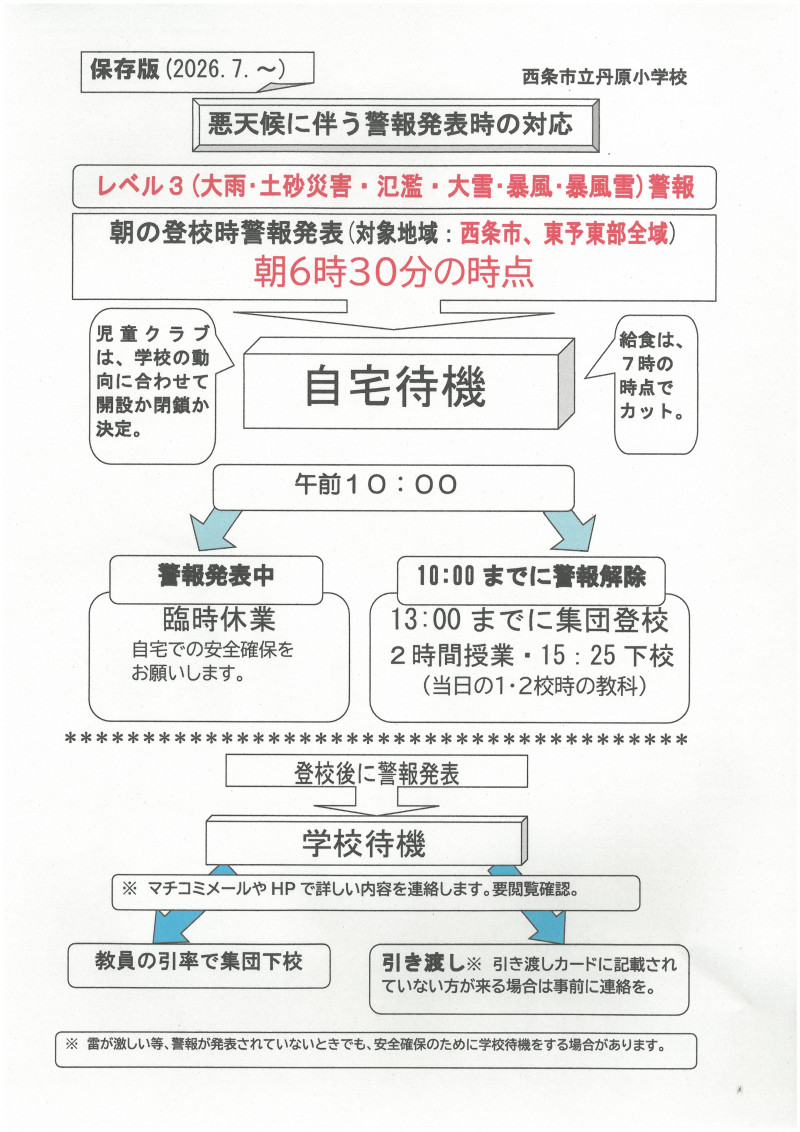 警報発令R8.7
